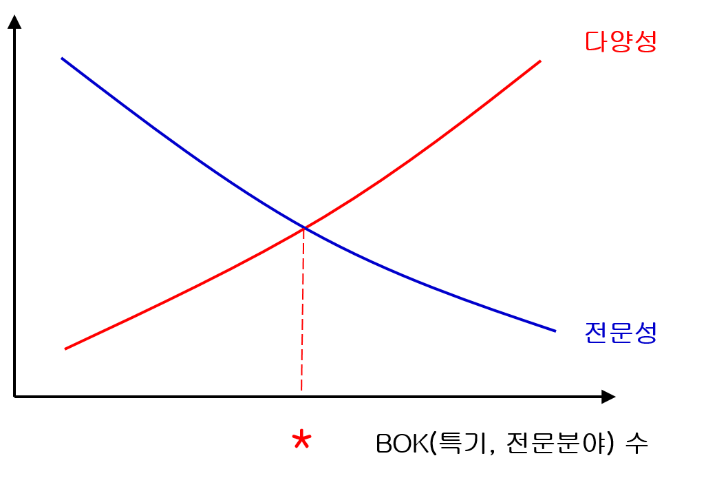 가치창출 BOK 조합.png
