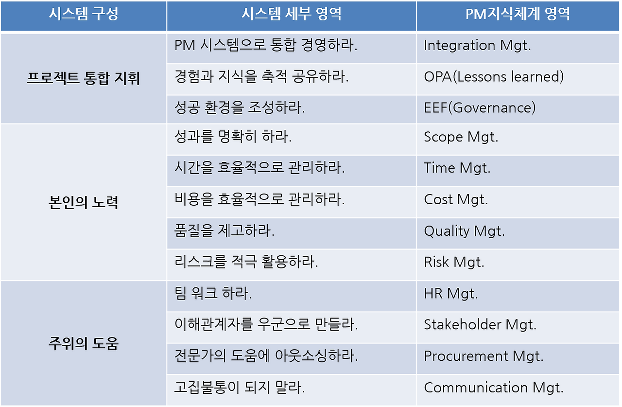 PM system mapping.png