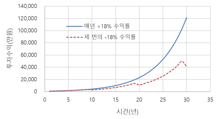 복리의 함정.png