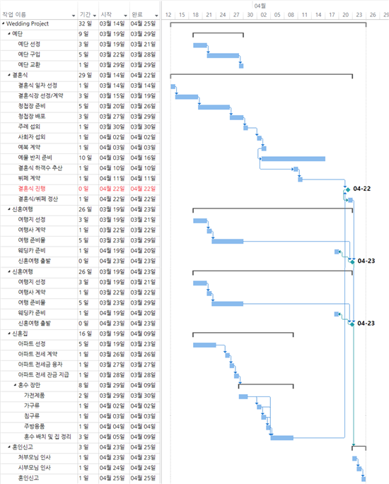 Wedding project schedule.png