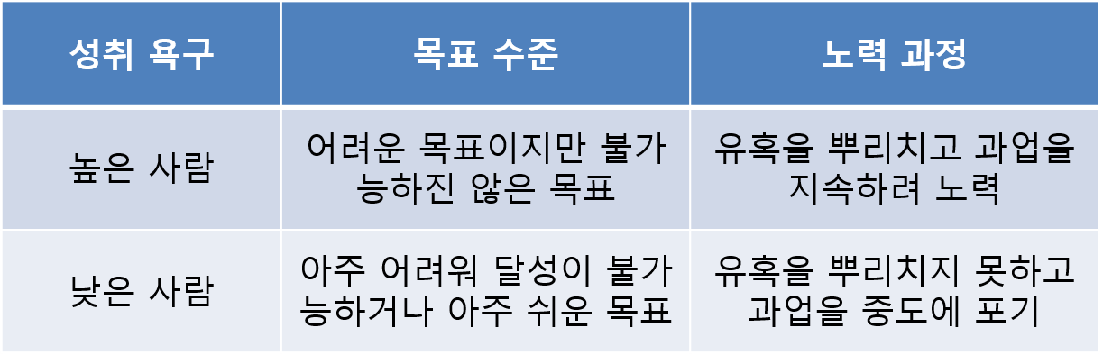 합리적 수준의 목표설정.png