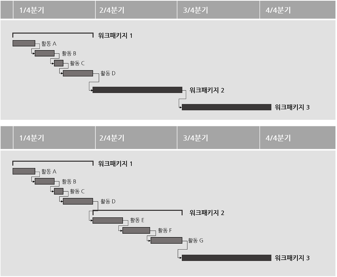 워크패키지 점진적 구체화2.png