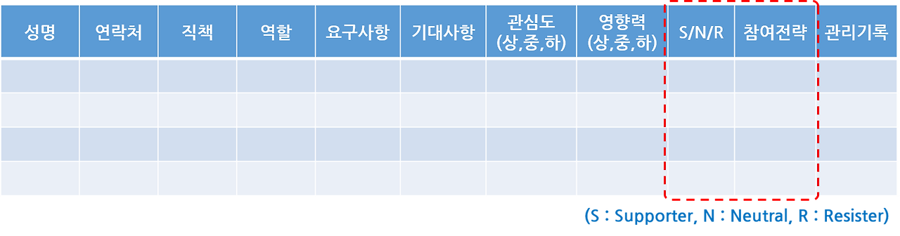 이해관계자 등록부 SNR.png