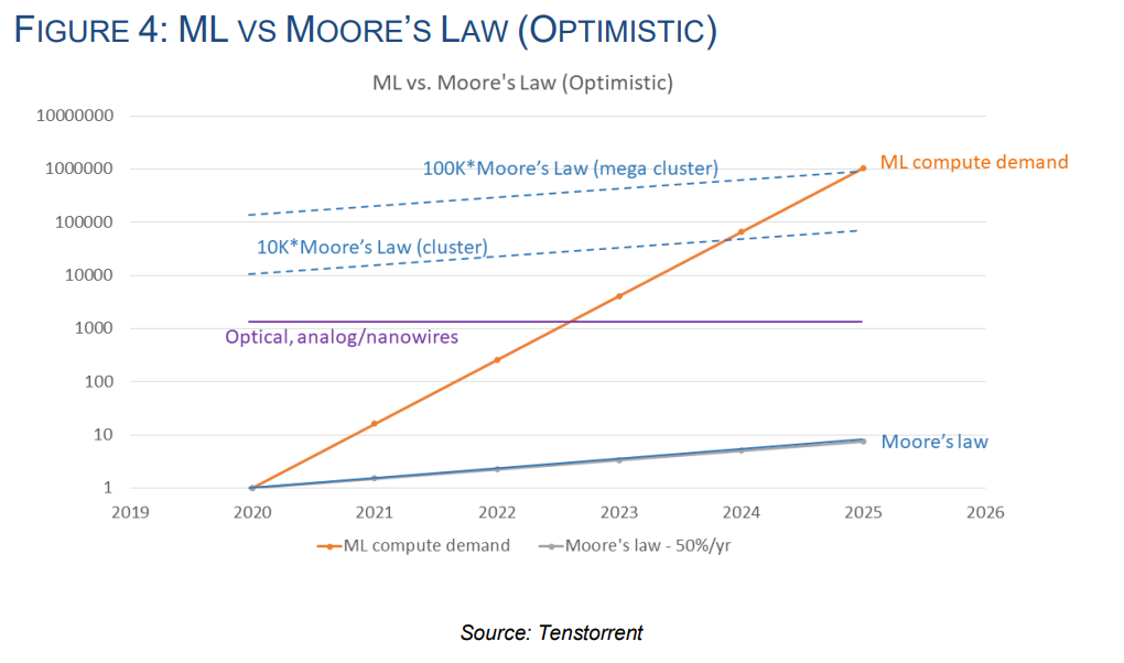 반도체 성능 한계.png