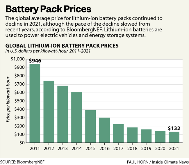 배터리 원가 추이.png
