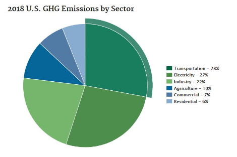 2018년 온실가스 배출 부문.png