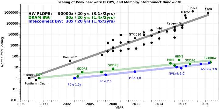 대역폭 개선 한계.png