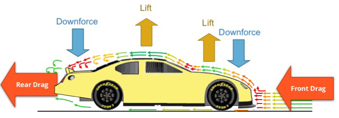 BSPEED_2017_05_Drafting_Diagrams_SingleCar_Forces.png