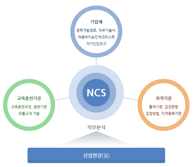 NCS 활용분야.png