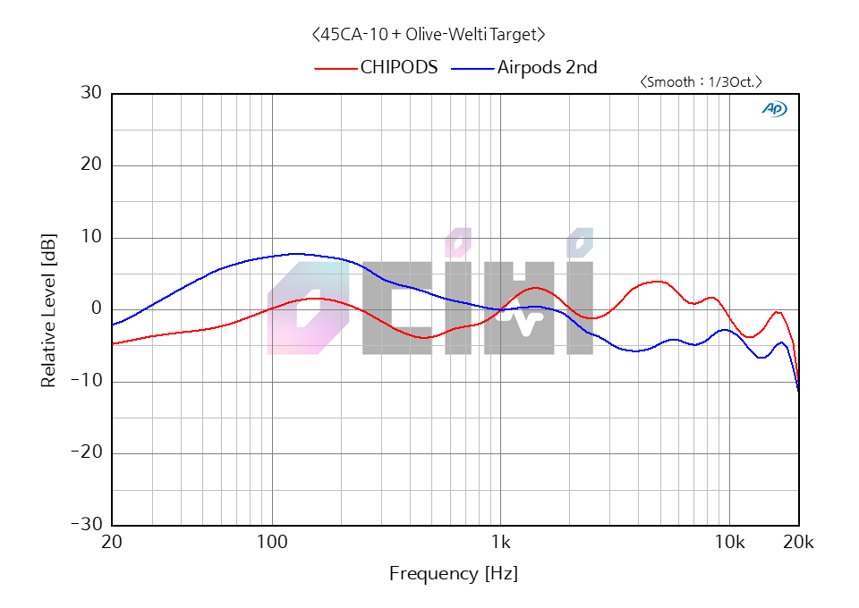 5_airpods fake vs airpods OW.png
