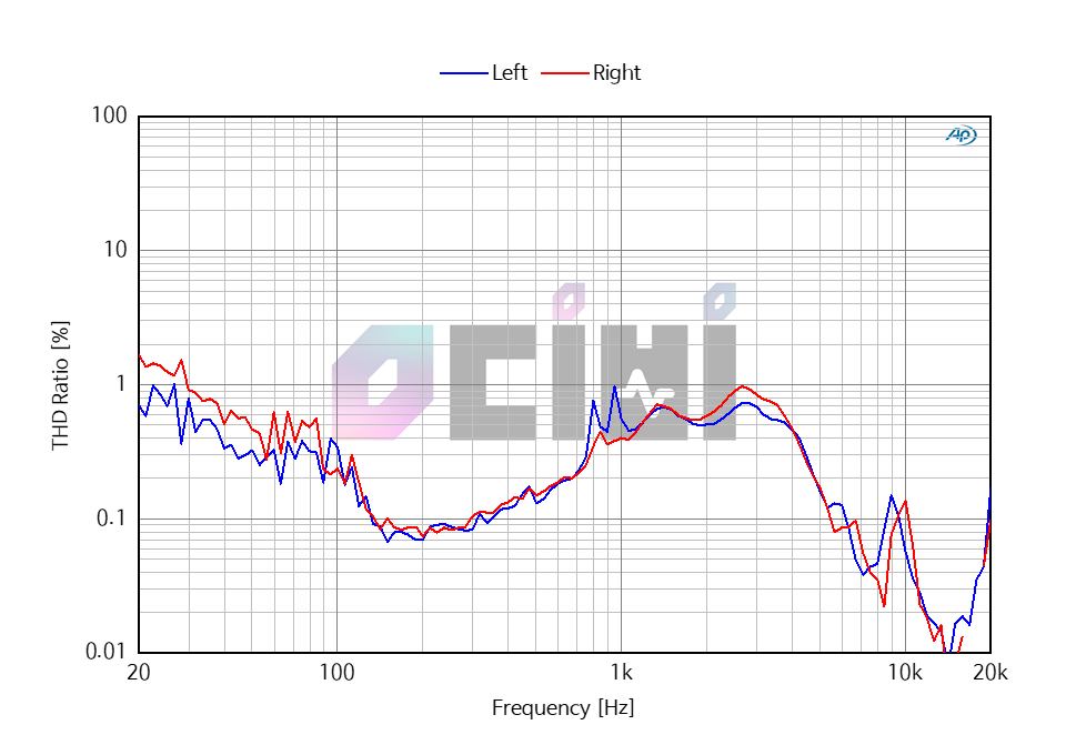 03_SOUNDLIBERTY 53K THD.png