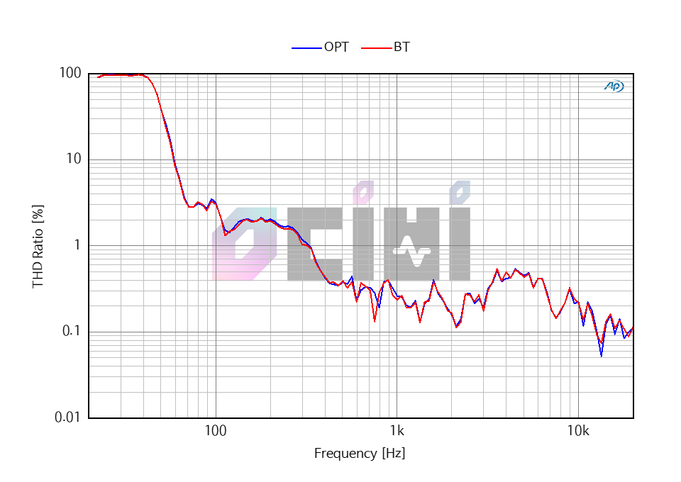 6_PRESTIGE THD BT.png