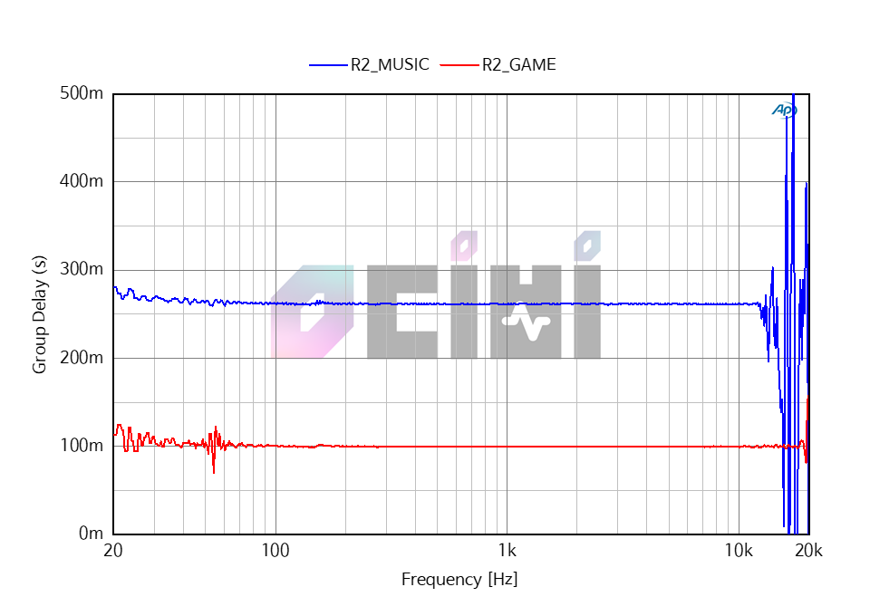 5_MUTORY R2 DELAY.png