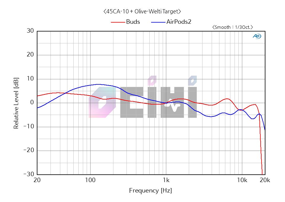 5_BUDS VS AIRPODS2.png