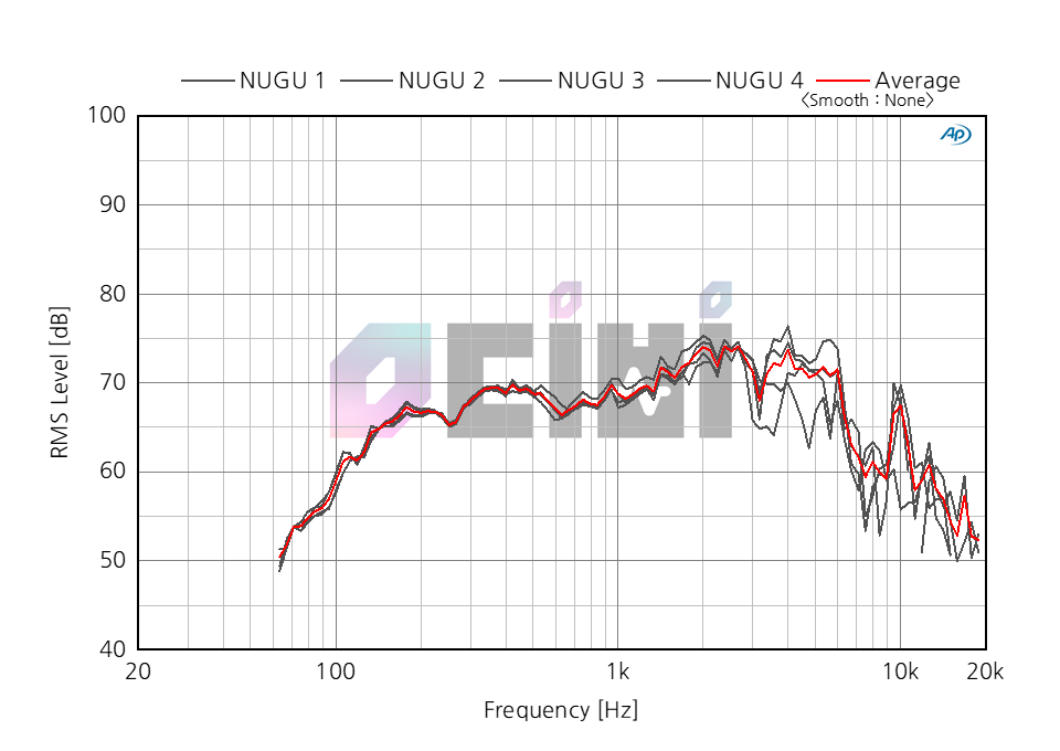 6_영디비 NUGU AVERAGE.png