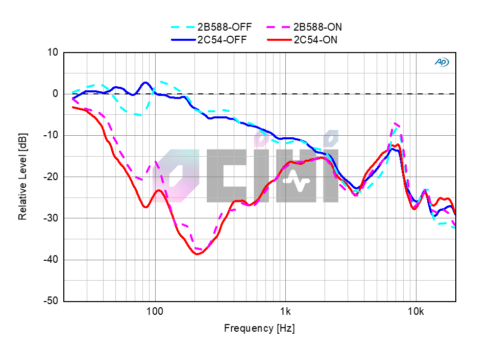 04 ANC AIRPODS POR 2C54_2B588.png