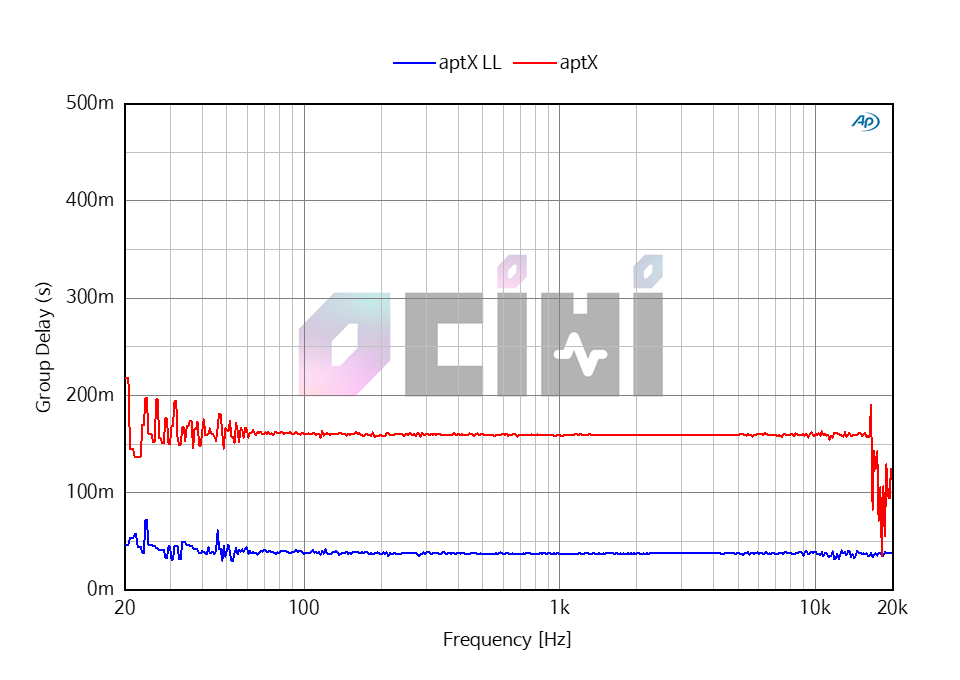 4_BLUEBYRD DELAY(0829).png