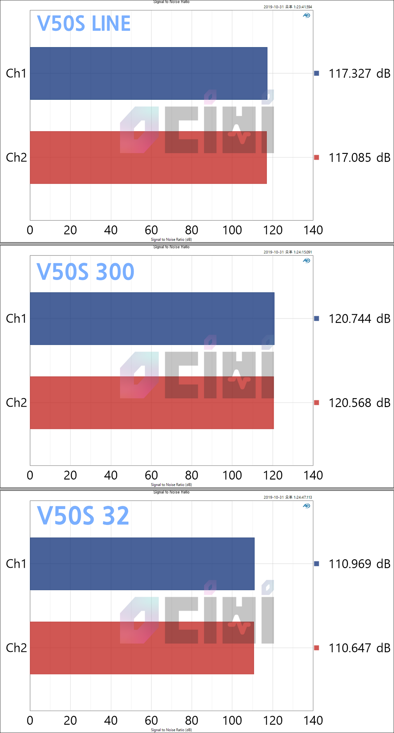 4_Signal to Noise Ratio.png