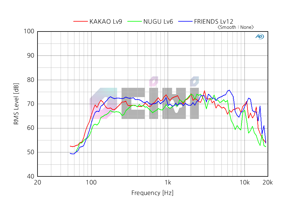 8_영디비 KAKAO NUGU FRIENDS AVERAGE.png