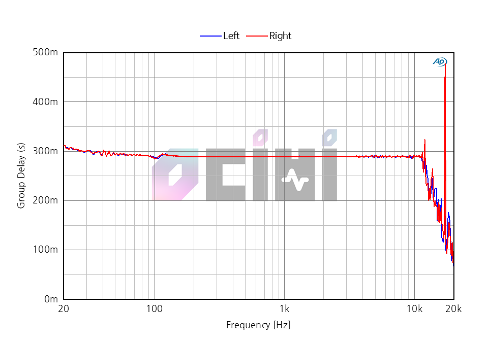 7_SOUNDCORE LIBERTY 2 PRO DELAY.png