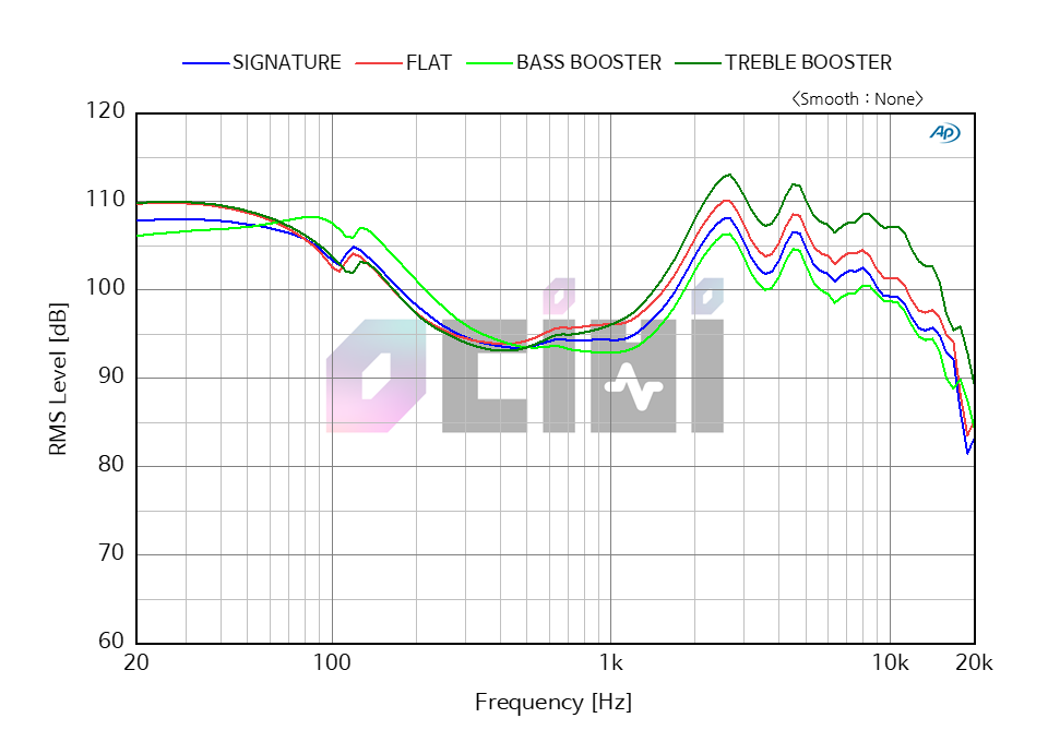 4_SOUNDCORE LIBERTY 2 PRO EQ.png