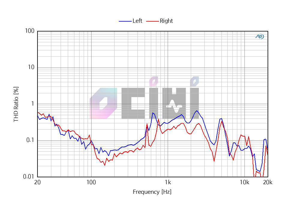 6_SOUNDCORE LIBERTY 2 PRO THD.png