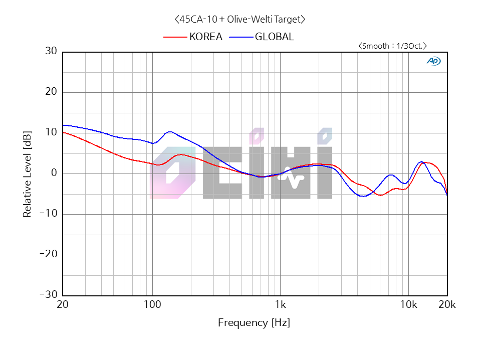 05_SOUNDLIBERTY 53K COMP.png