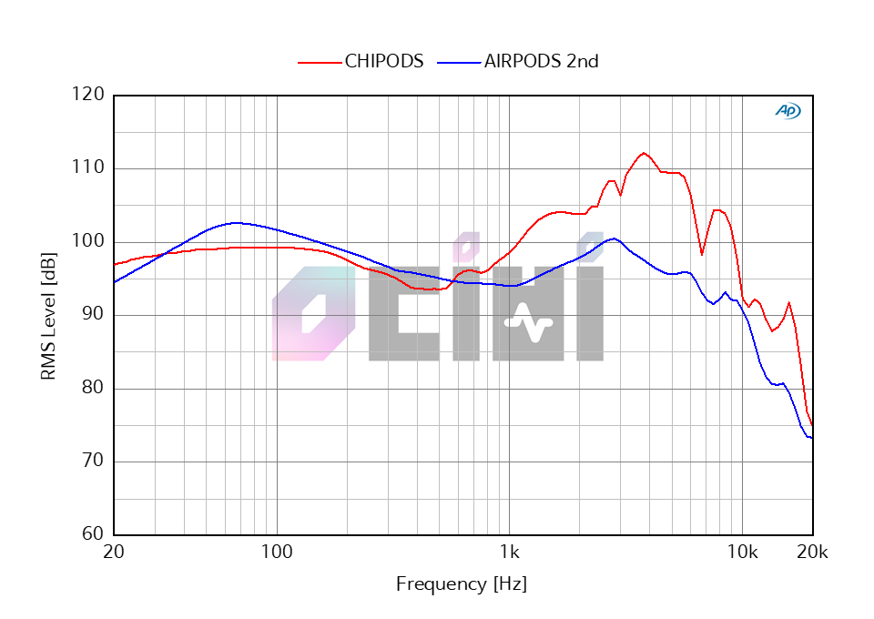 6_airpods fake vs airpods raw.png