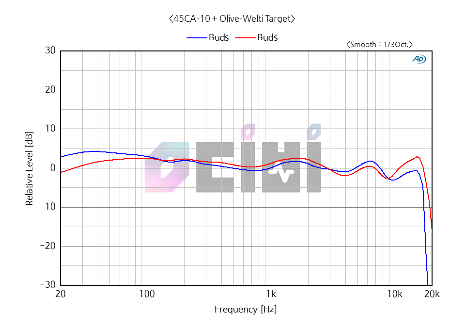 1_BUDS FR OLIVE WELTY.png