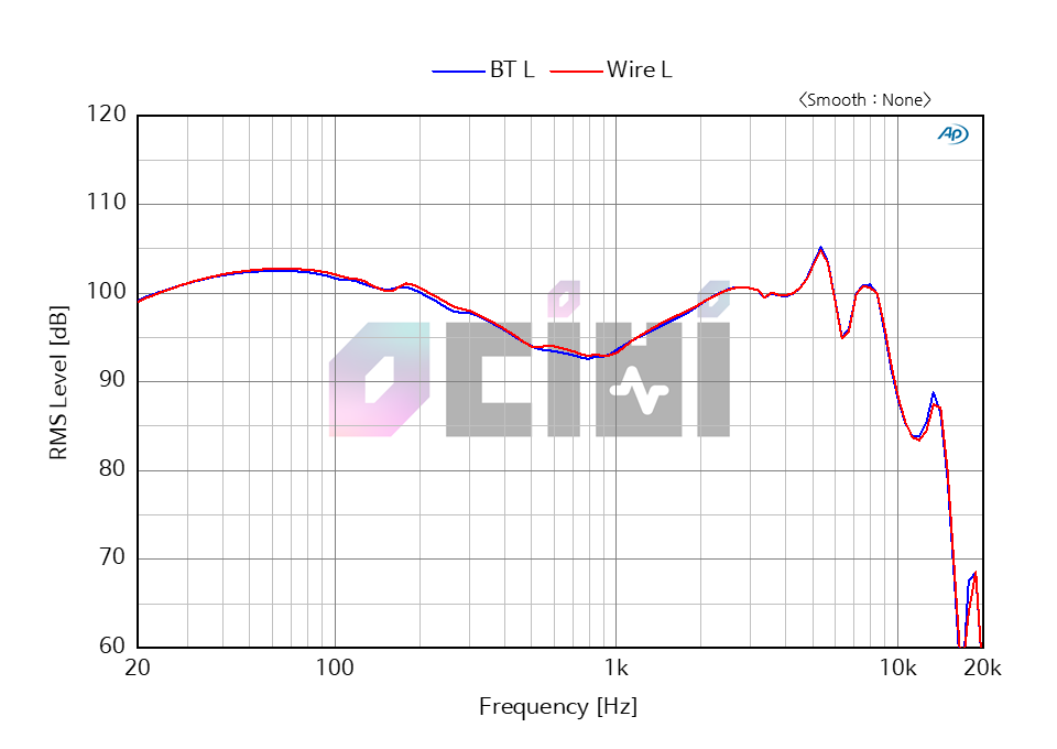 5_XELENTO WIRELESS RAW(WIRE).png