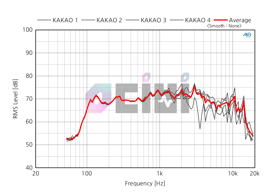 5_영디비 KAKAO MINIC AVERAGE.png