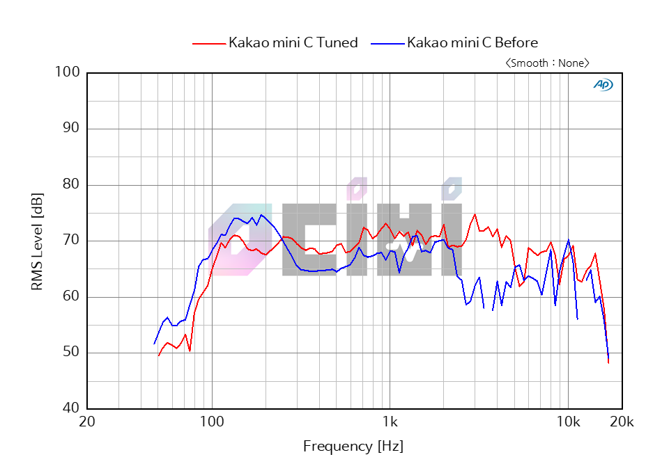 1_영디비 KAKAO mini c SPL.png