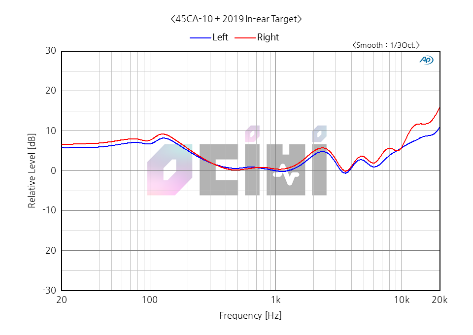 1_SOUNDCORE LIBERTY 2 PRO IE.png