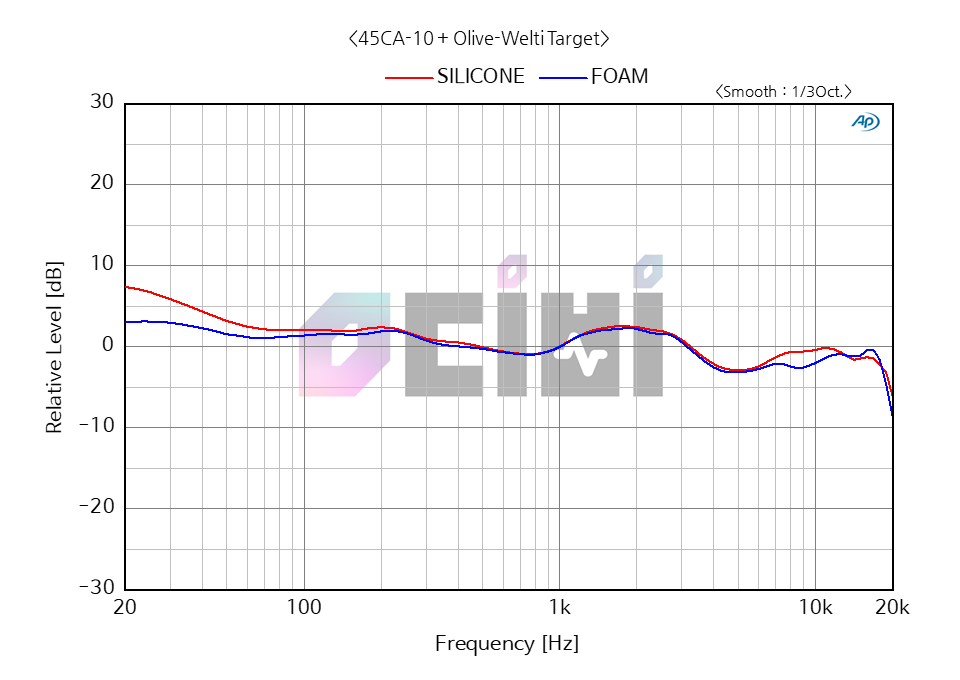 (재측정) 2_TEVI OW(FOAM).png