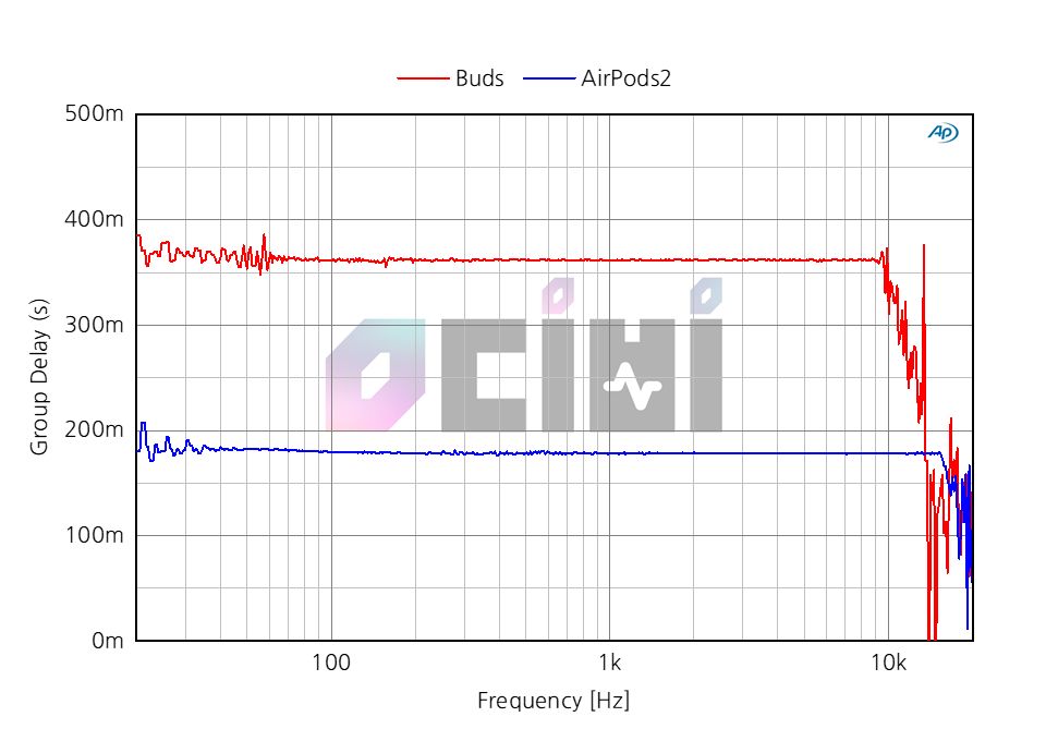 6_BUDS VS AIRPODS2 DELAY.png