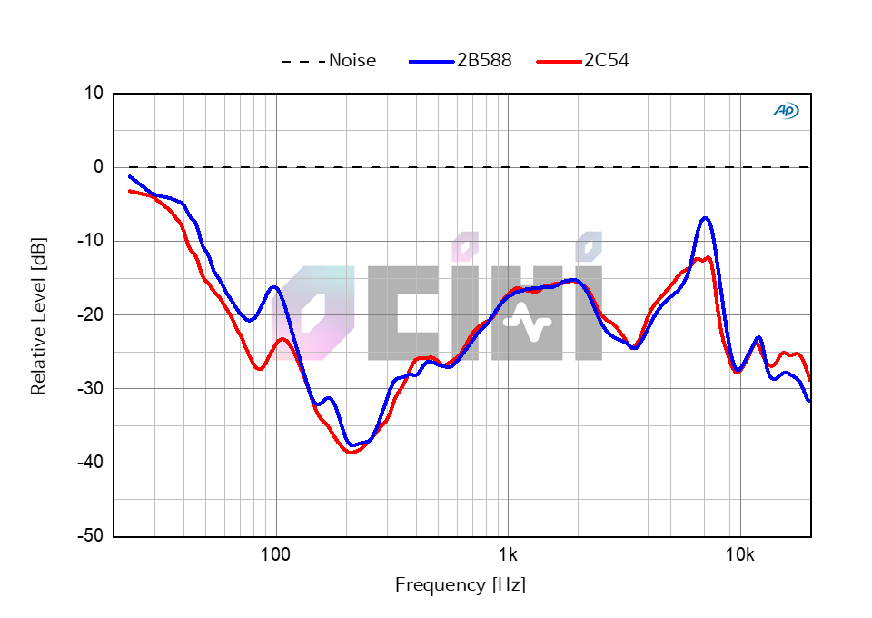 03 ANC AIRPODS POR 2C54.png