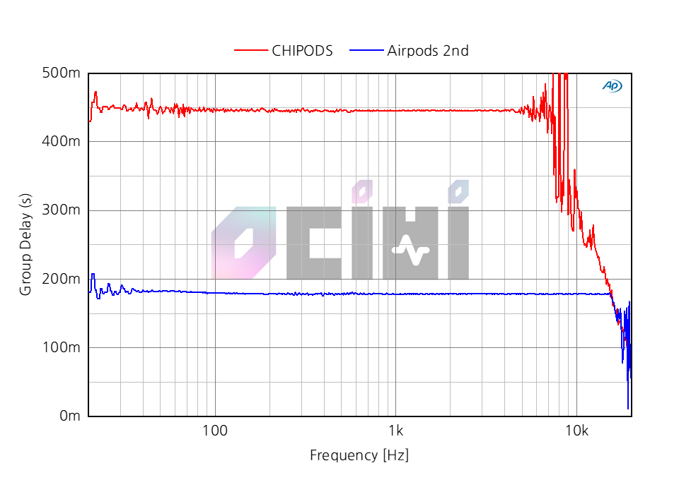 7_airpods fake vs airpods delay.png