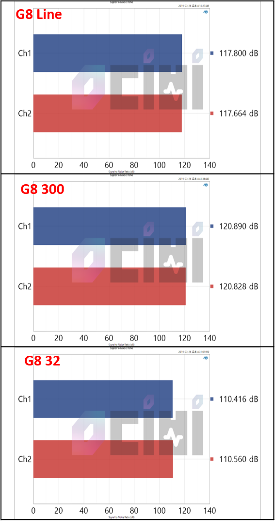 4_SIGNAL TO NOISE RATIO.png