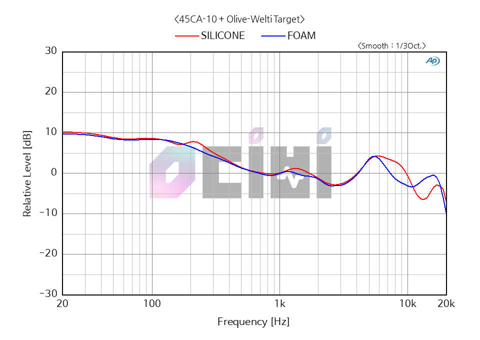 2_OC-GR OW(FOAM).png