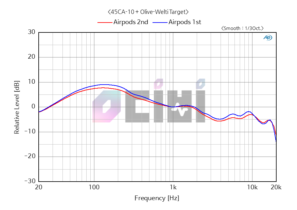 6_airpods 2nd VS 1ST OW.png