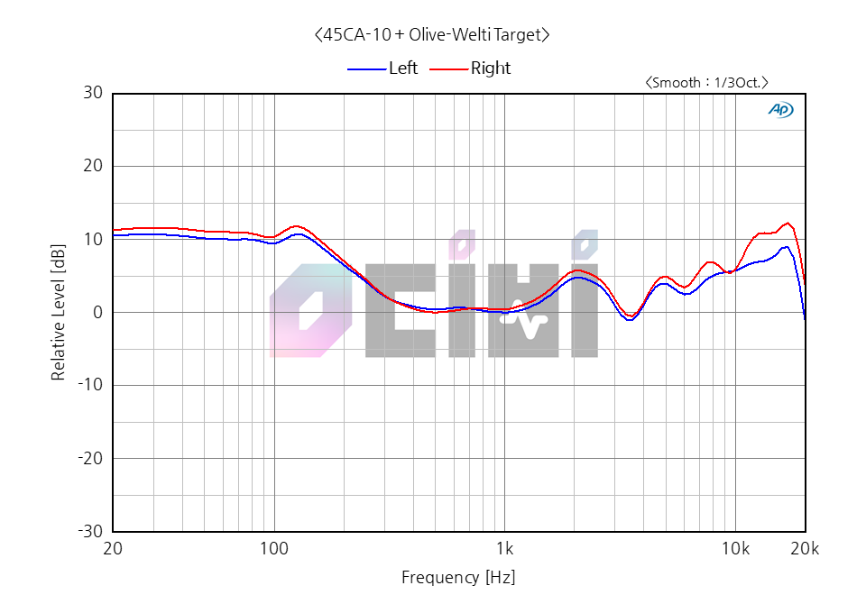 2_SOUNDCORE LIBERTY 2 PRO OW.png