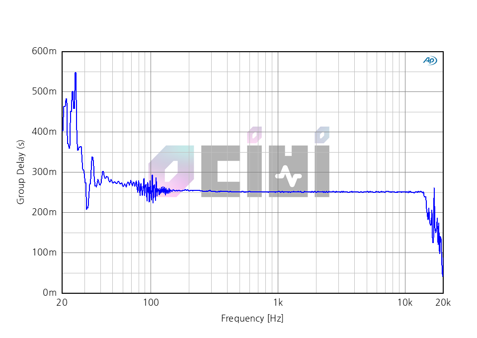 7_PRESTIGE DELAY.png