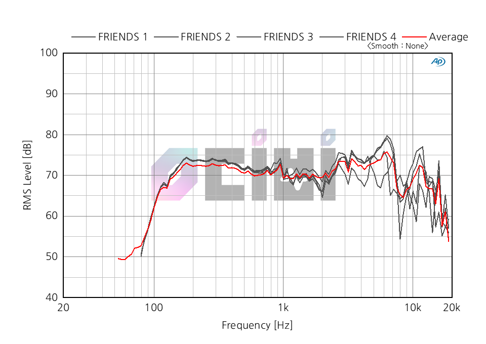 7_영디비 FRIENDS AVERAGE.png