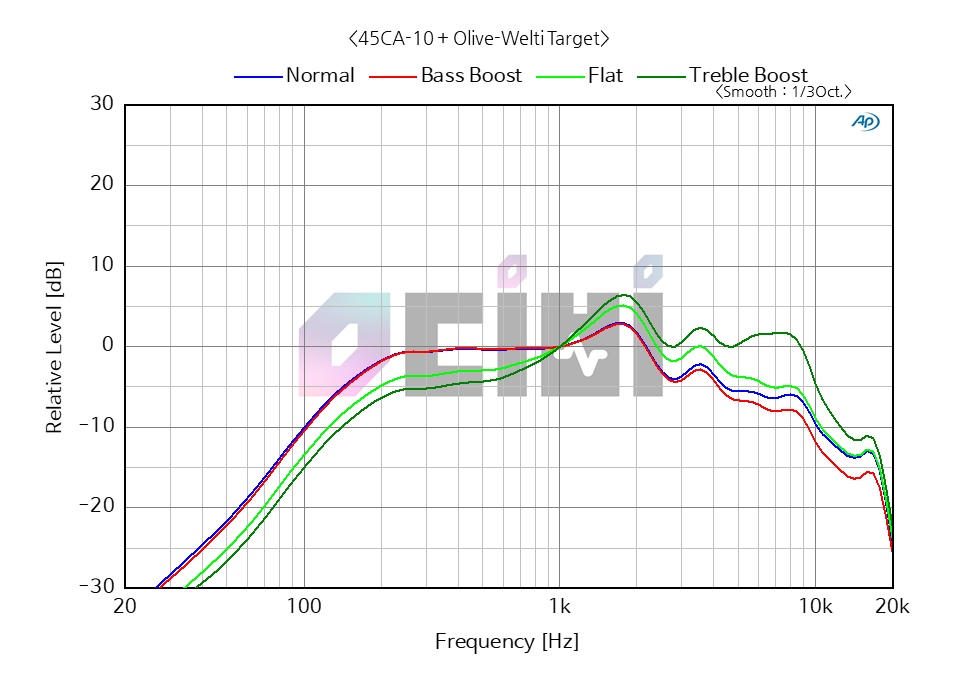 2_LG PFL7 OW(EQ).png