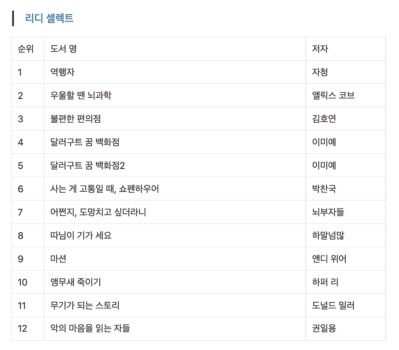 스크린샷 2022-12-27 오후 5.23.34.png