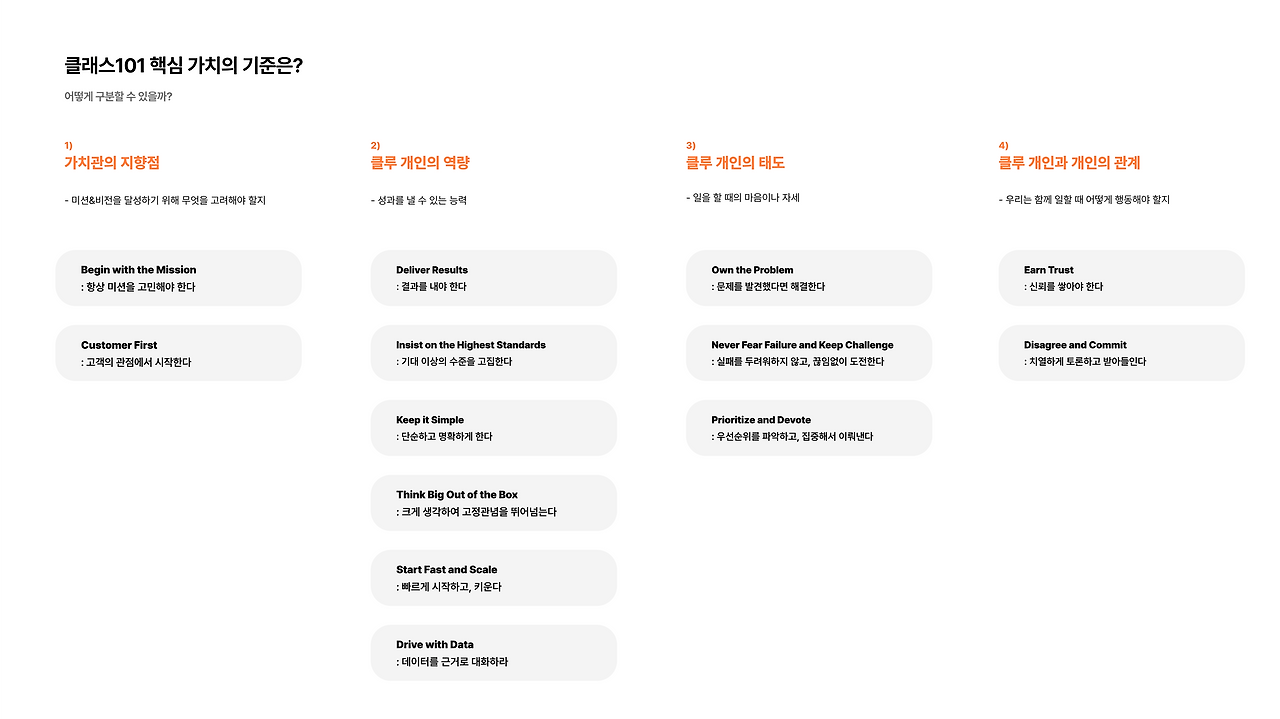 핵심가치 구분 기준.png