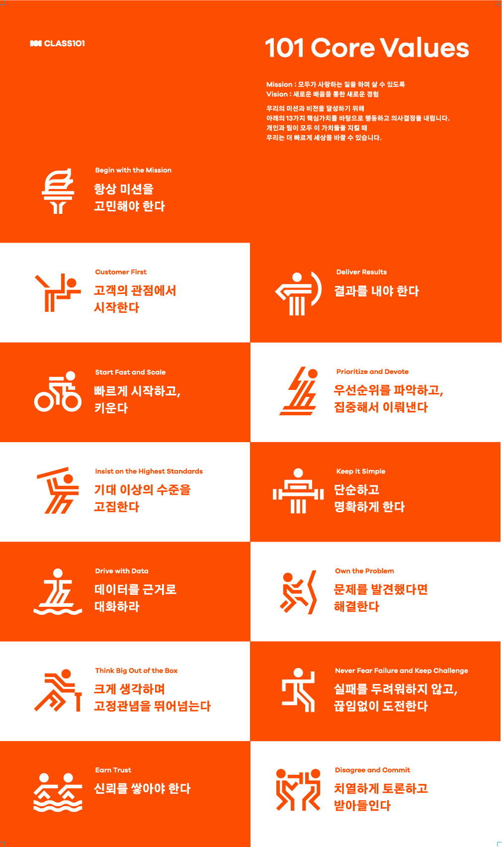 101핵심가치_kr_outline_A2_350x594_orange.png
