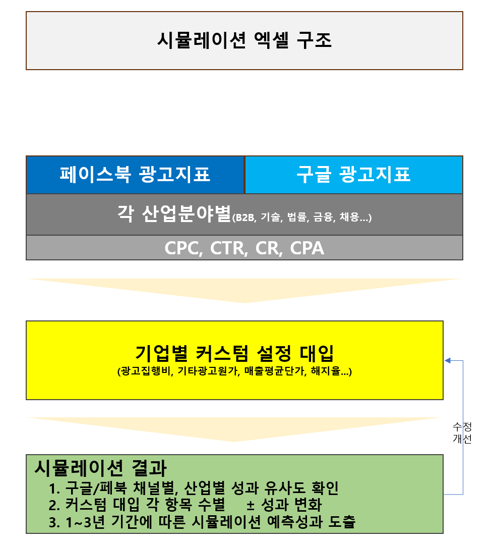 1광고 성과 시뮬레이션 도움요청글.png