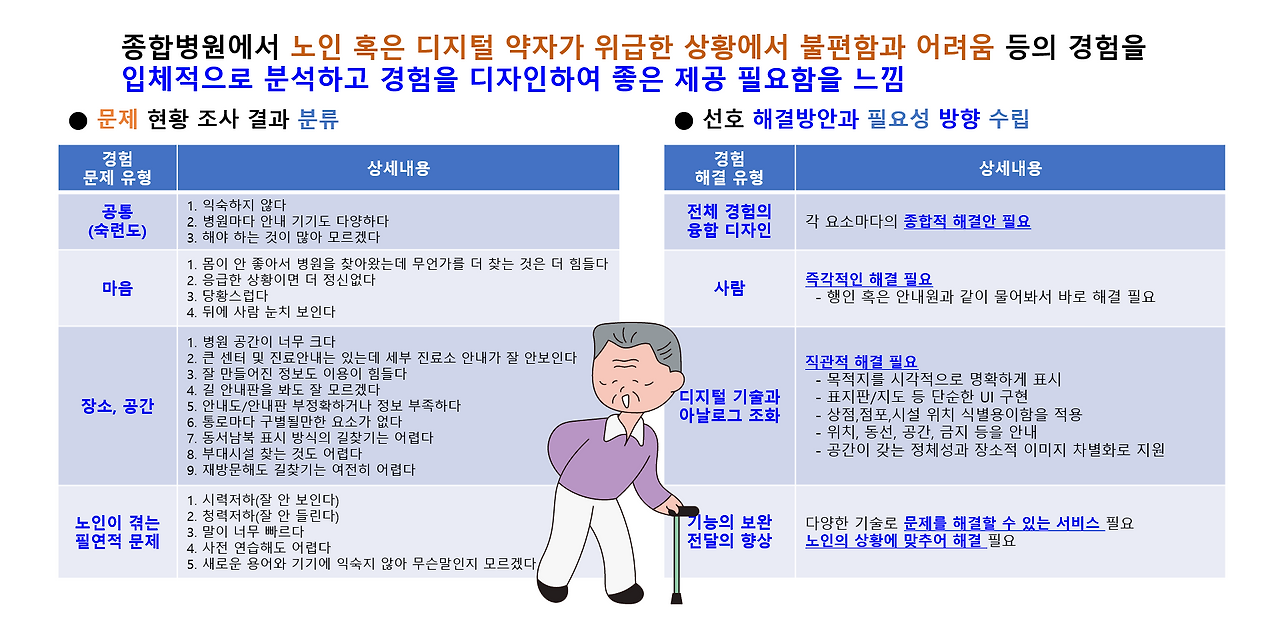 종합병원 맥락분석과 개선.png