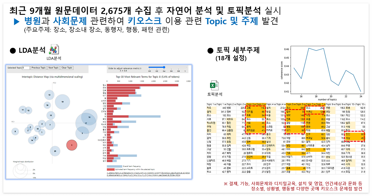 LDA 및 토픽분석.png
